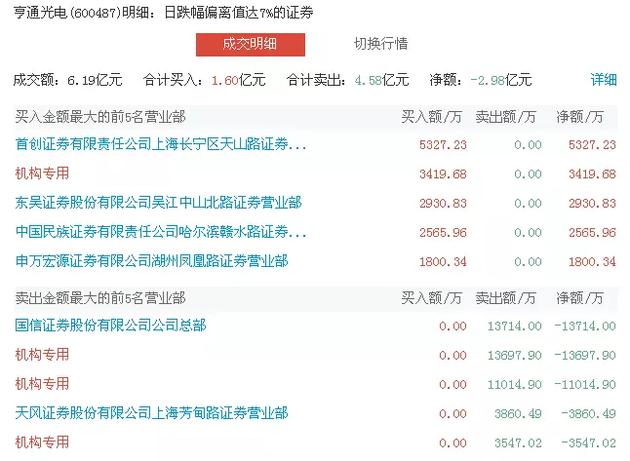 é�_(t��i)��ֵһ�����l(f��)500�| ��������Y���(hu��)��ô��?